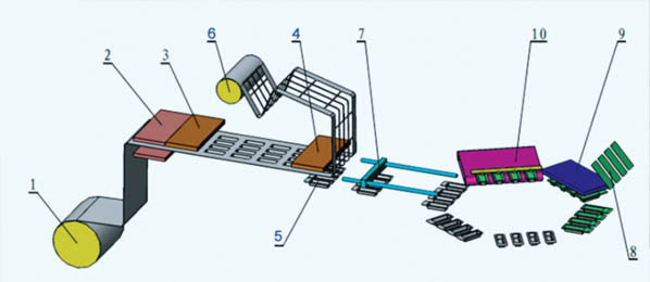 泡殼包裝機(jī)原理圖