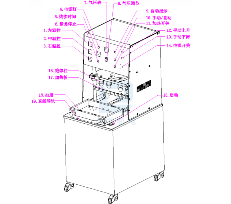 機械按鈕控制面板熱合機