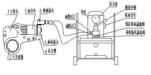 液壓扳手圖紙，液壓扳手工作原理圖